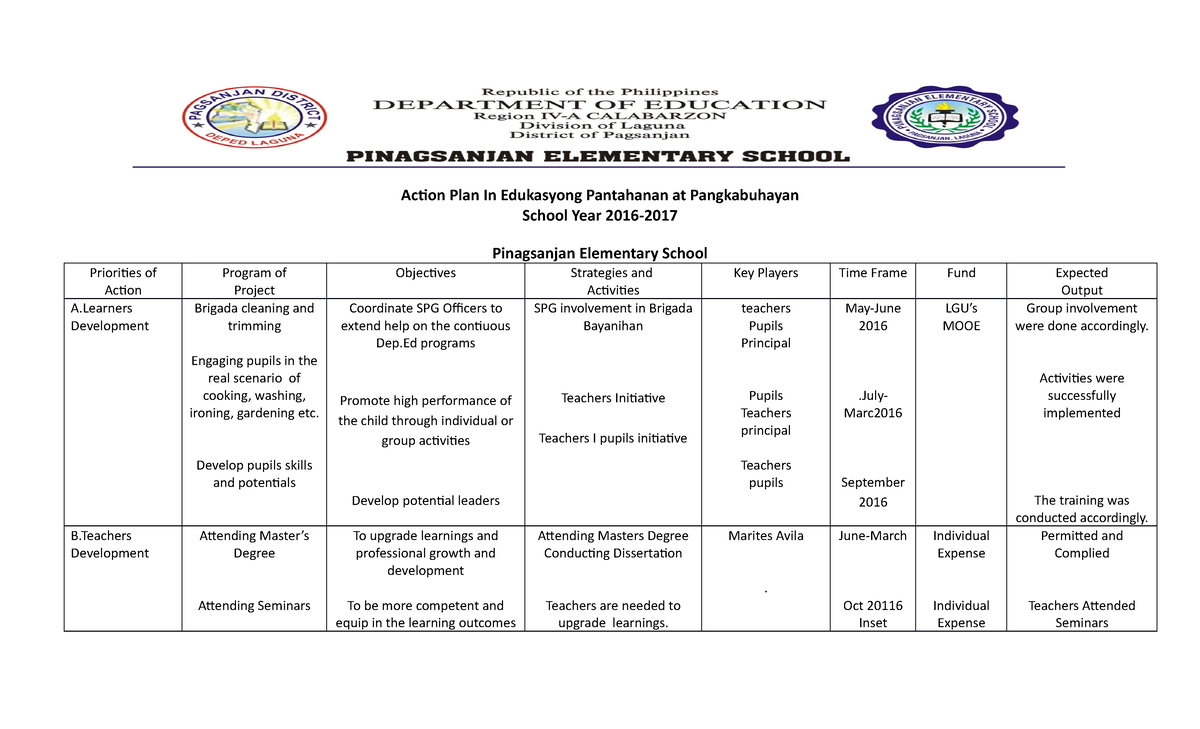 Action Plan In Epp - Helpful Teaching Materials - Action Plan In 