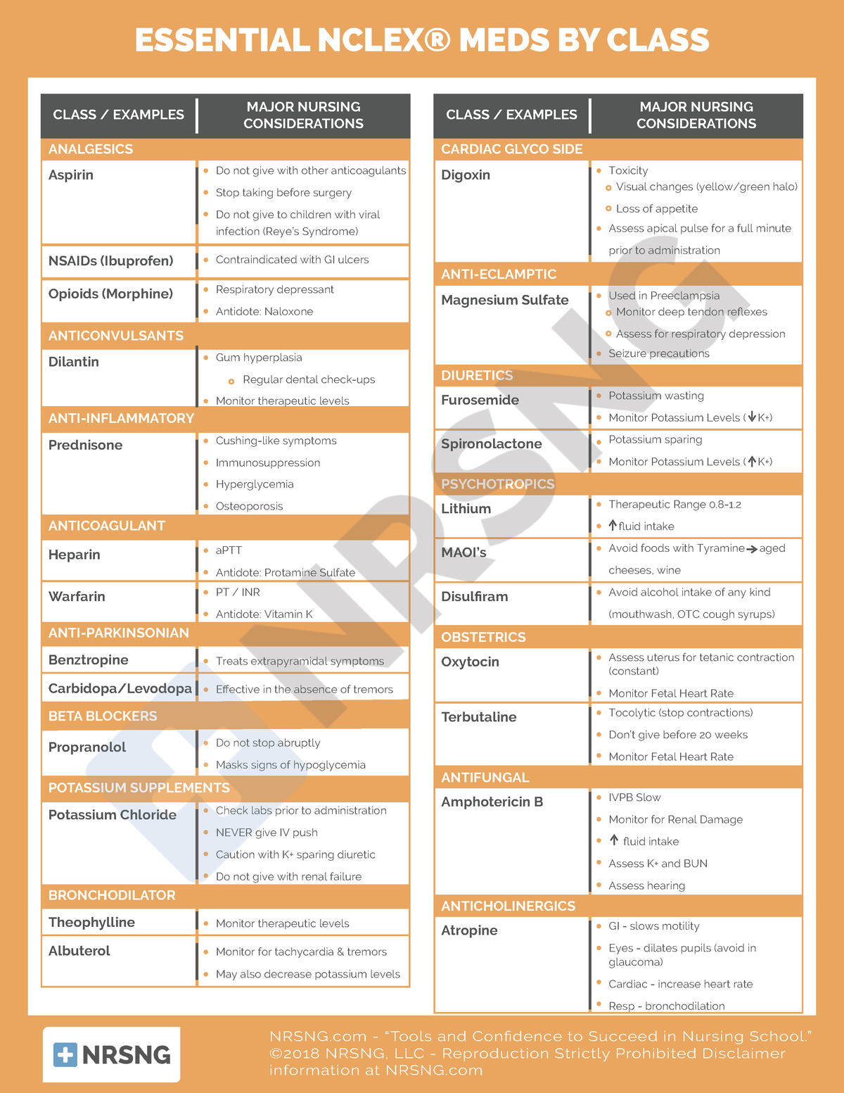 Cs-pharm-021-essential nclex meds by class - NRSNG - “Tools and ...