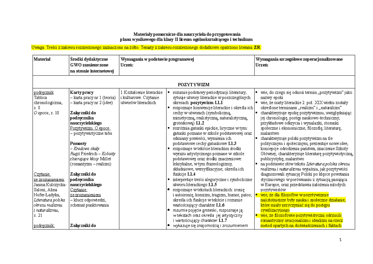 Pozytywizm plan wynikowy-2 - Materiały pomocnicze dla nauczyciela do