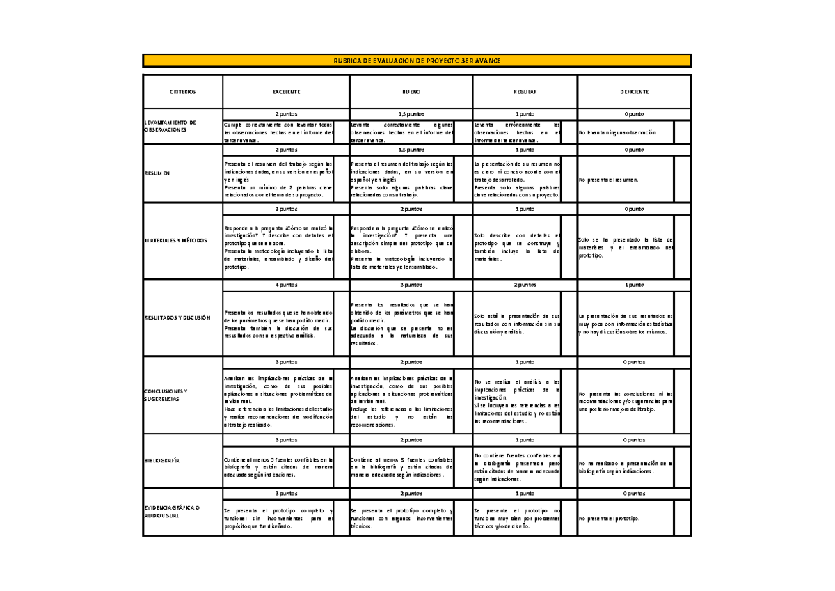 3 Avance Proyecto - ERTYU - CRITERIOS Cumple correctamente con levantar ...