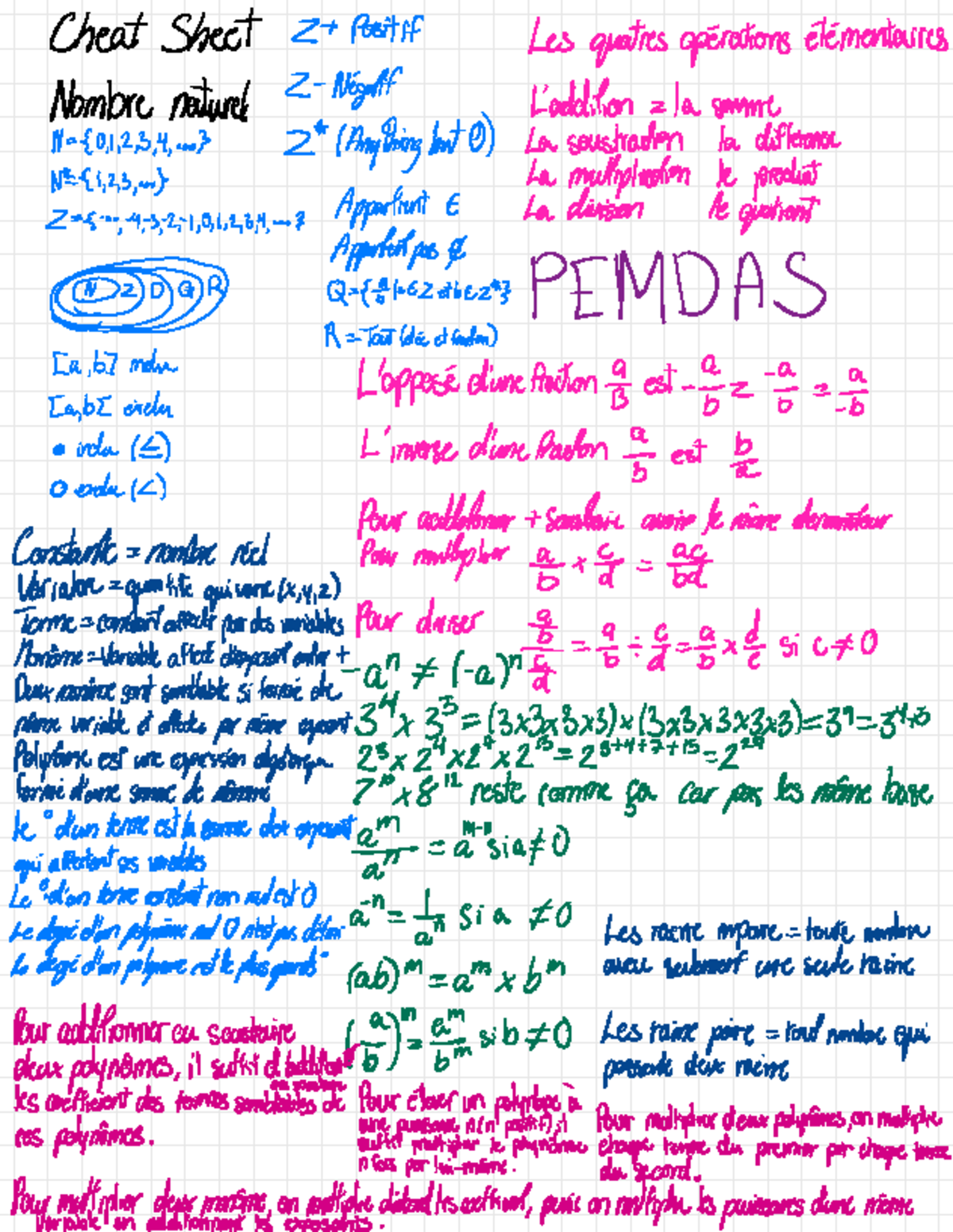 MAT1002 - feuille de notes - Cheat Sheet 2 + Positif Les quatres ...