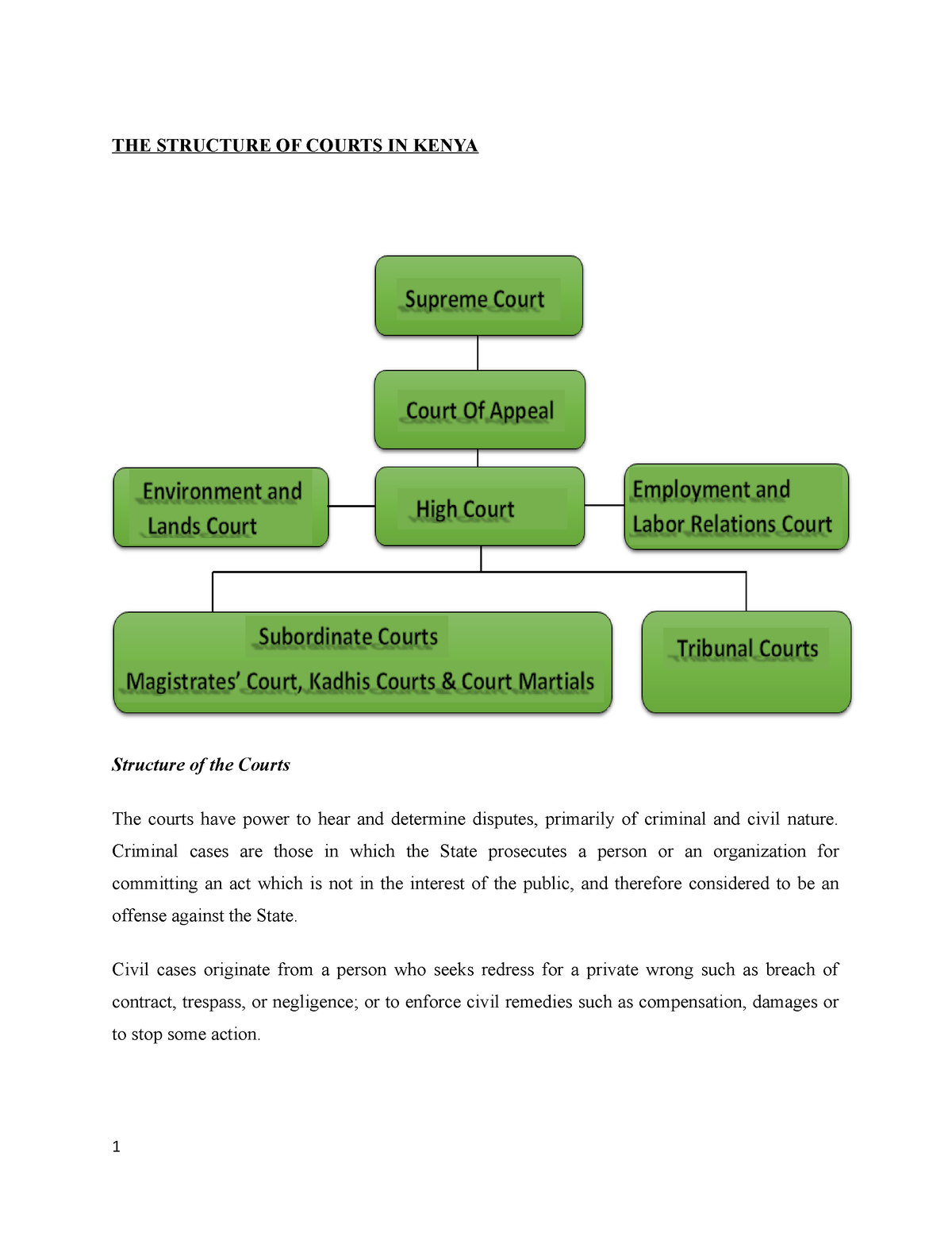 Structure of the outlet judiciary