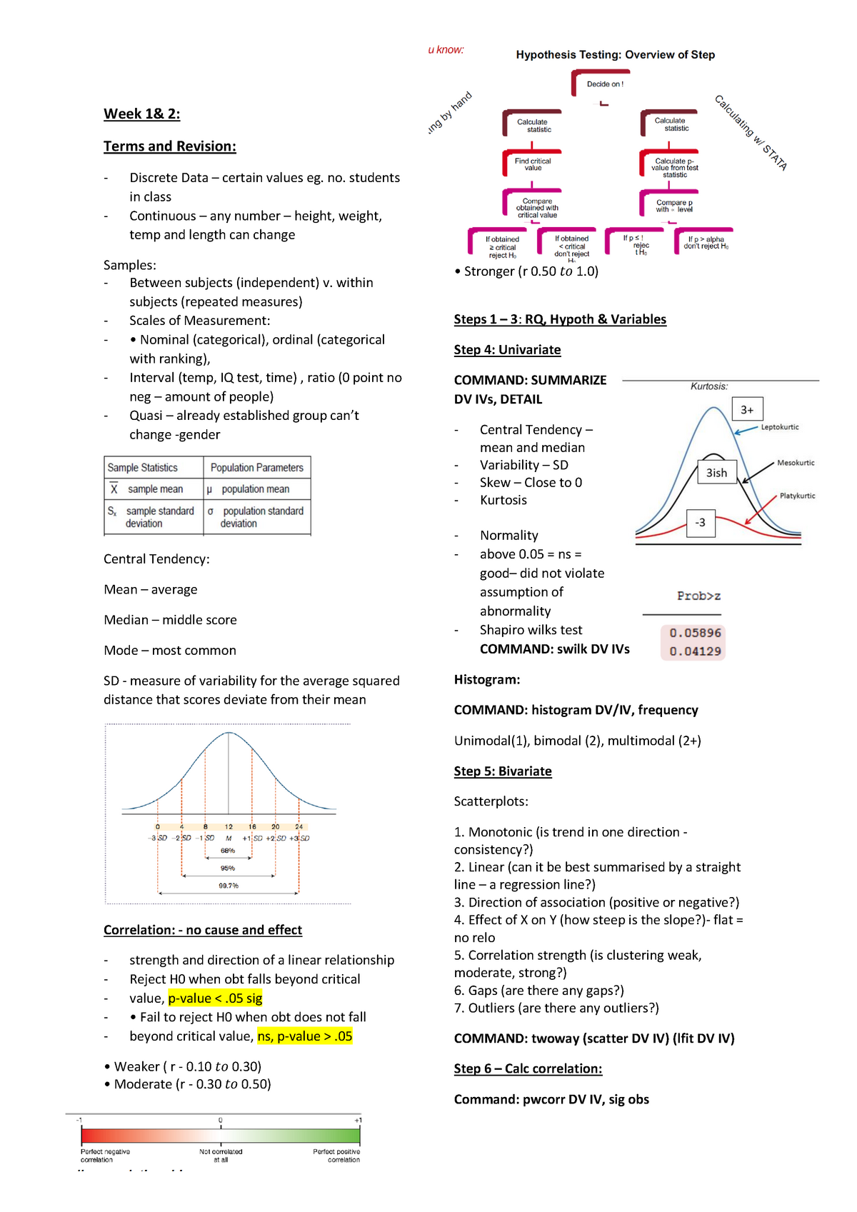 EXAM Notes Test - Cheatsheet Of All The Statistic Topics Content Needed ...