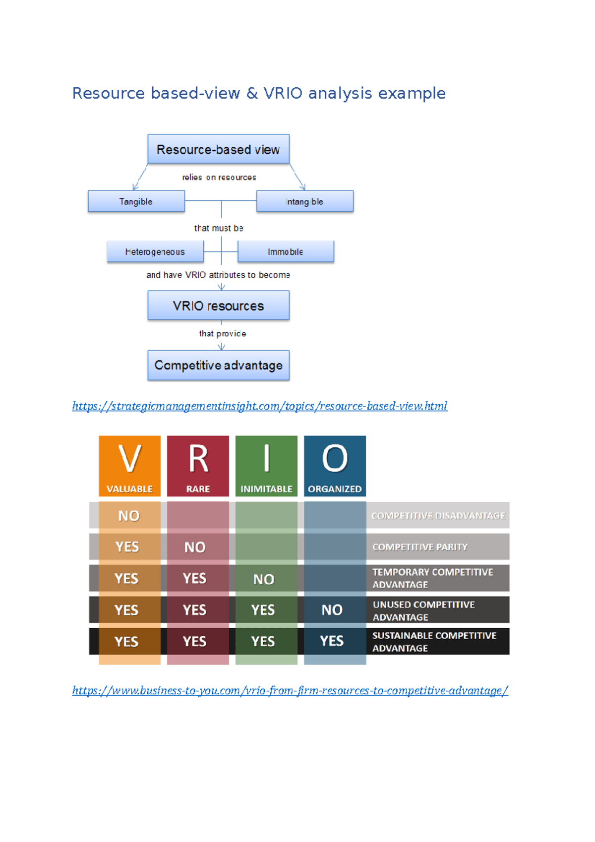 VRIO Analysis explained plus example - Toolshero