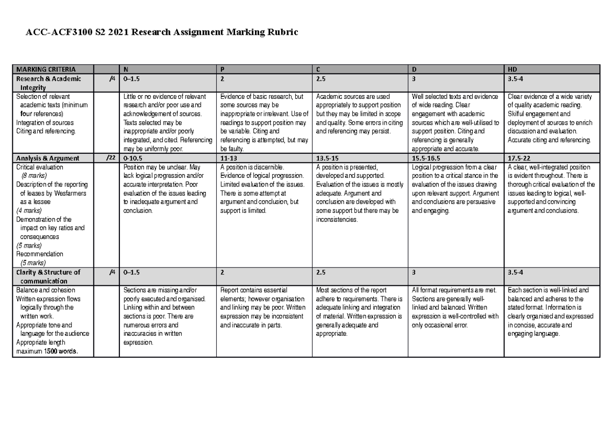 thesis marking rubric