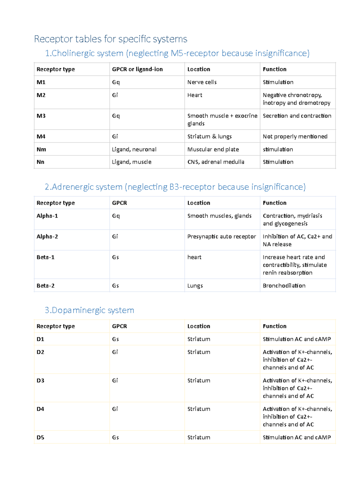 Receptors Tables For Specific System Receptor Pharmacology Receptor