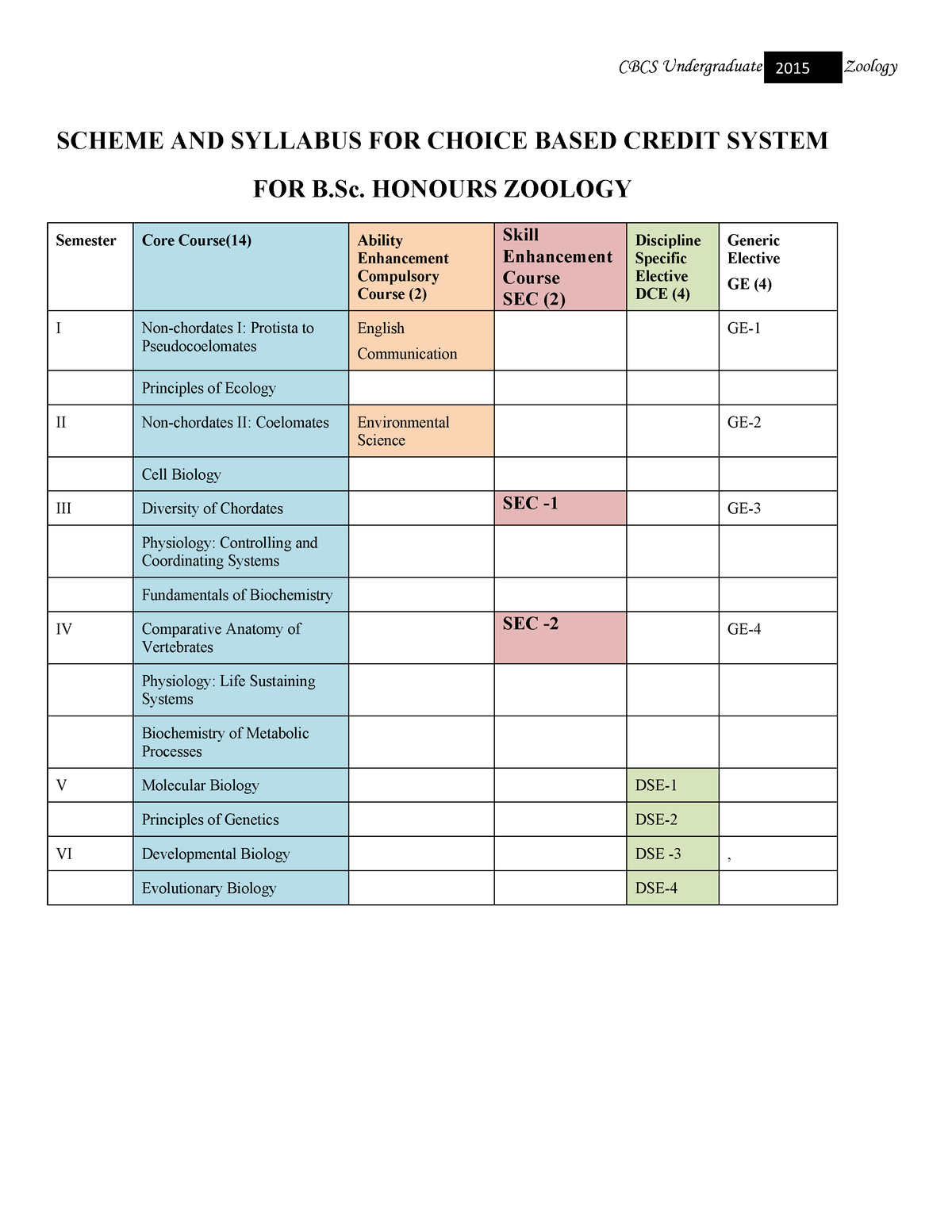 Microsoft Word - B.Sc. Hons Zoology - SCHEME AND SYLLABUS FOR CHOICE ...