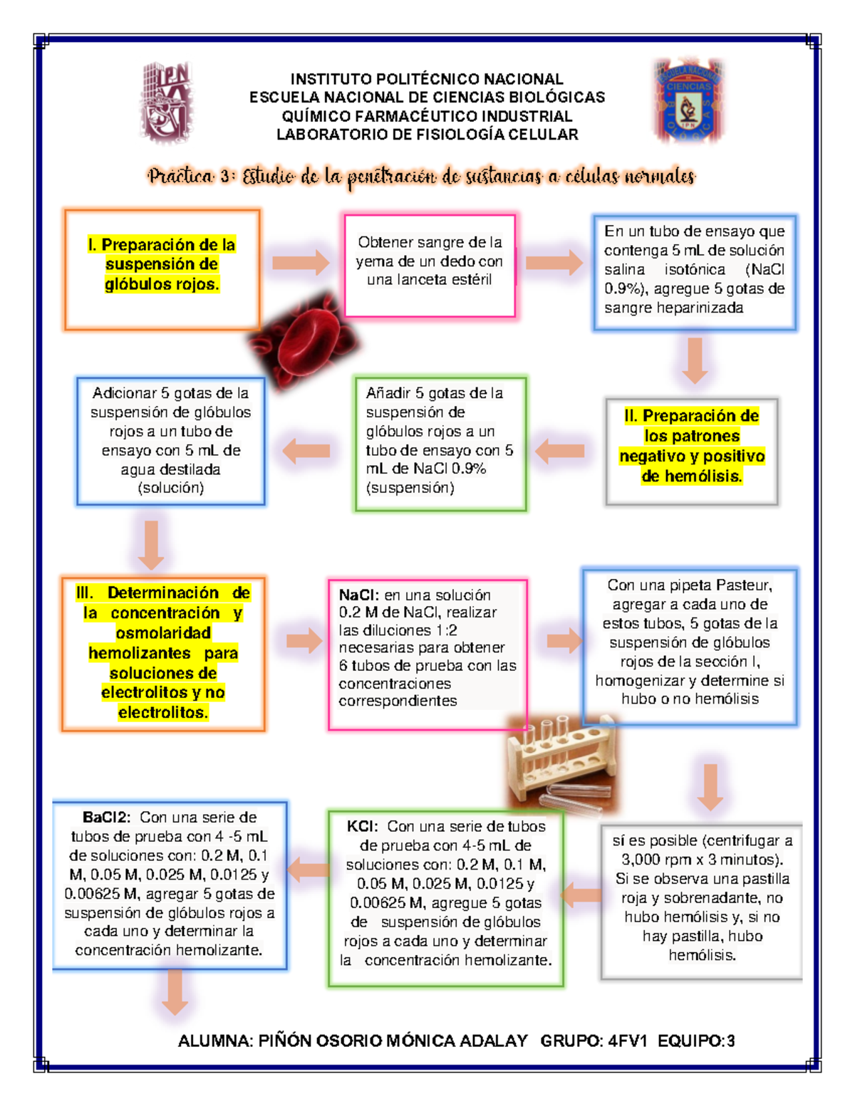 diagrama de solución isotónica