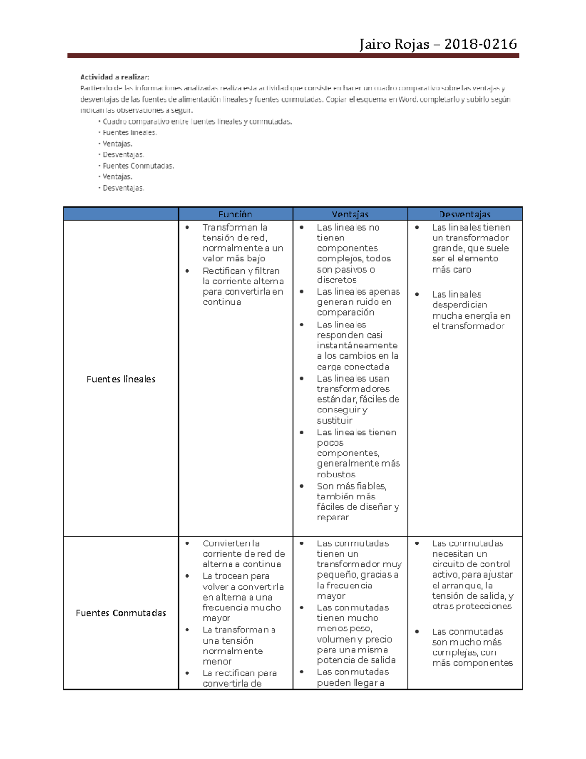 Unidad Actividad Entregable Comparaci N Entre Fuentes Lineales Y