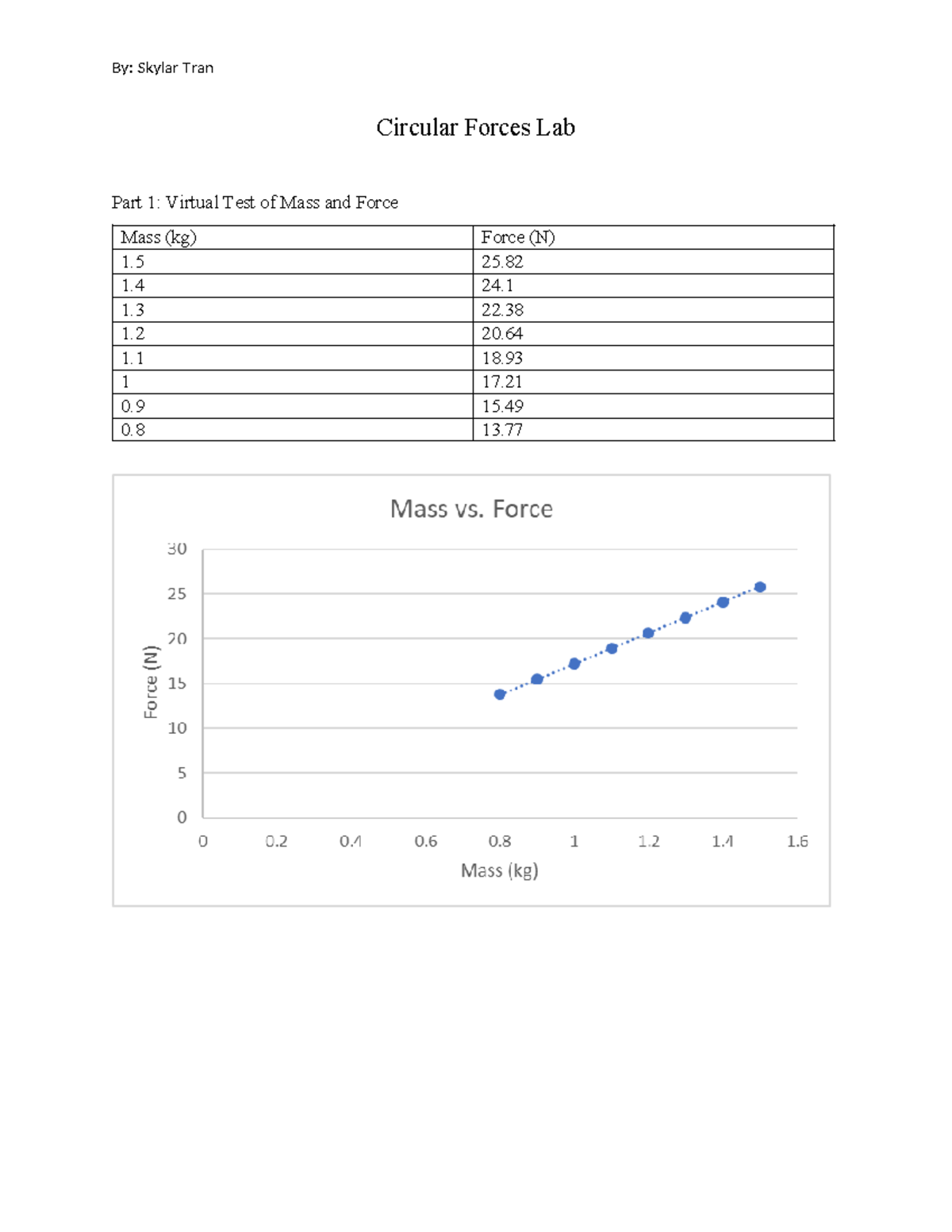 Circular Lab - Gives insight on the handout - By: Skylar Tran Circular ...