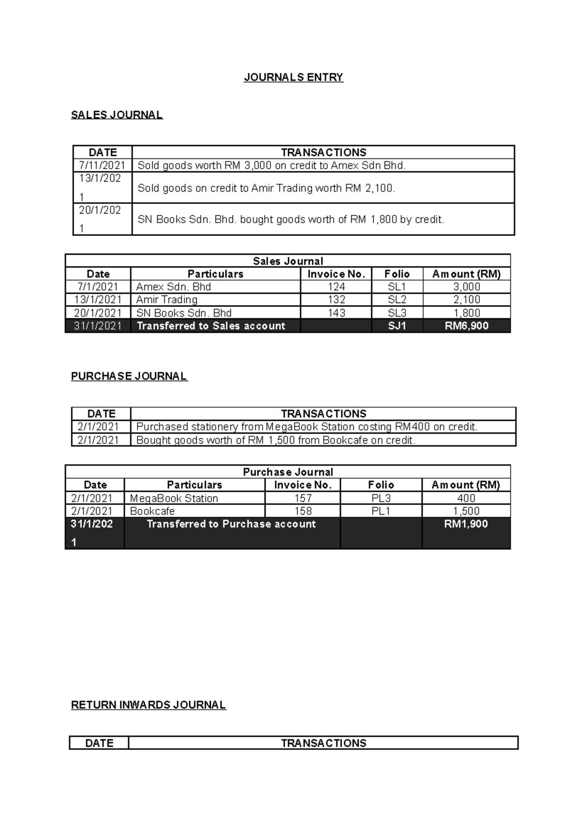 Journals Entry ( Group ACC 106) ( Latest) JOURNALS ENTRY SALES