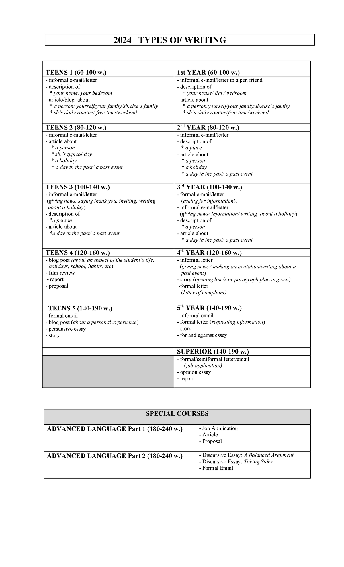 2024- Types-OF- Writing (20) - 2024 TYPES OF WRITING TEENS 1 (60-100 w ...