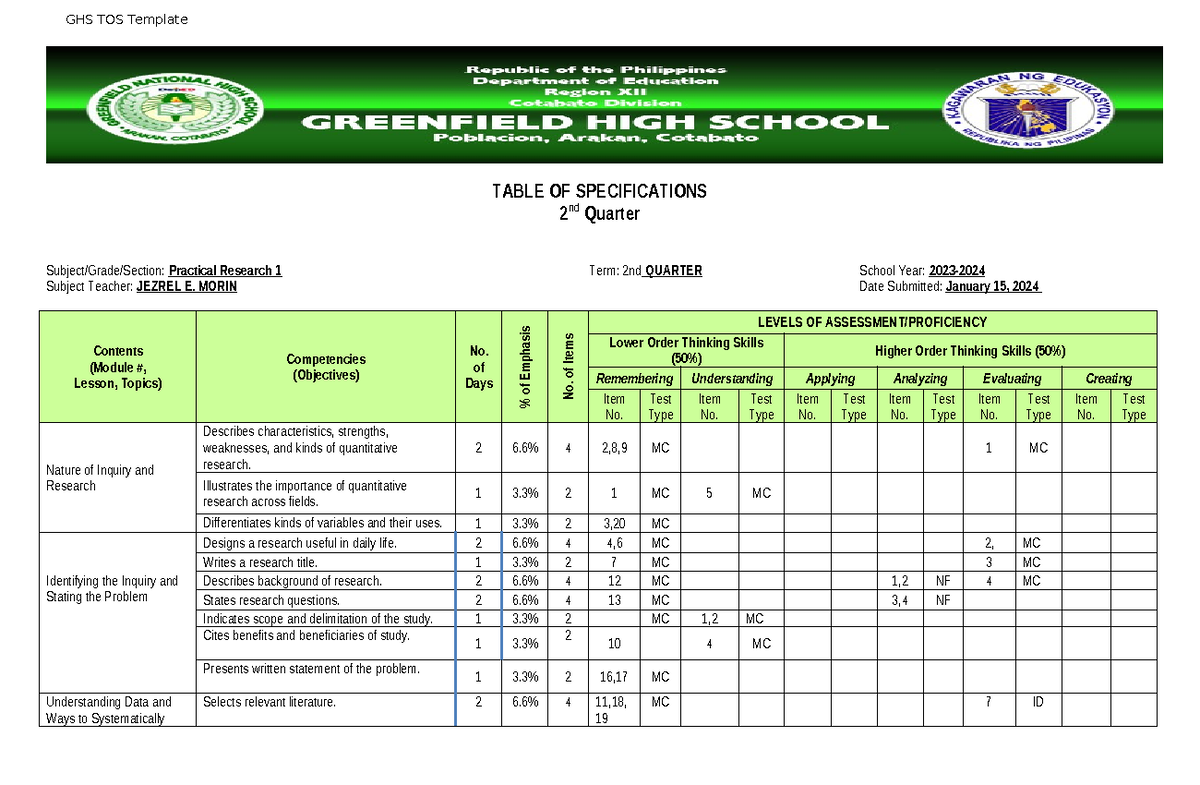 PR2-TOS-2 - it is a guide for making a table of specification - TABLE ...