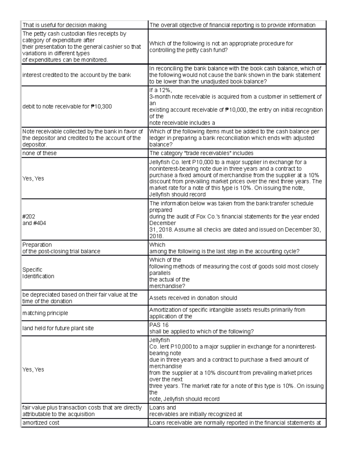 7-intermediate-accounting-1-that-is-useful-for-decision-making-the