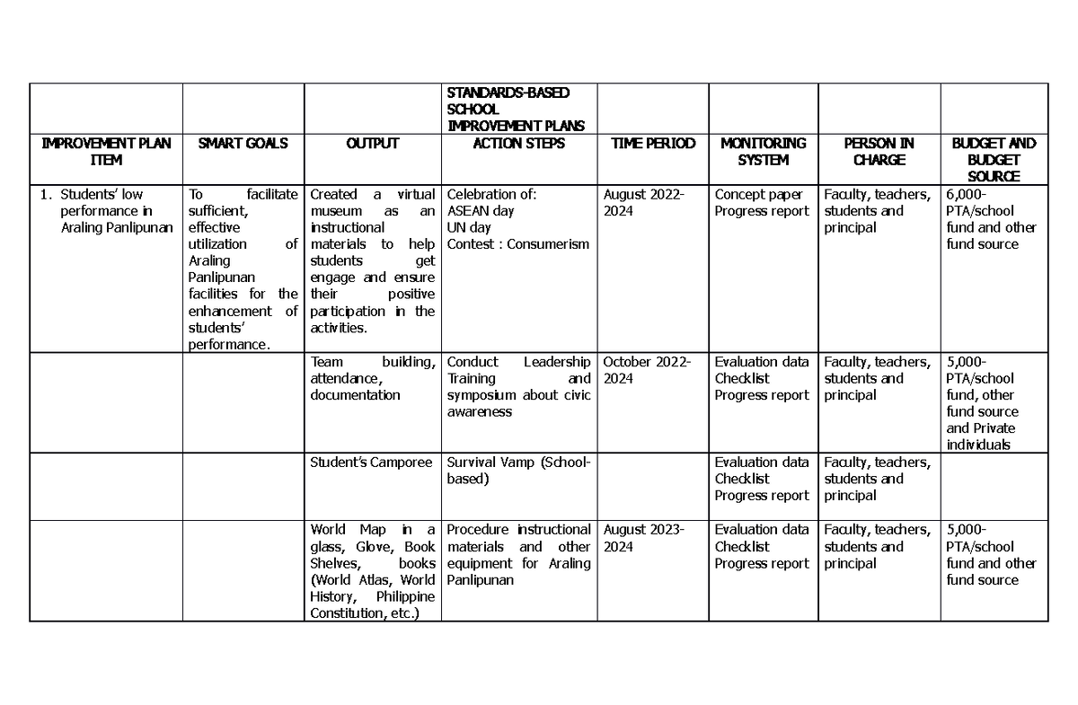 Standards 9 STANDARDSBASED SCHOOL IMPROVEMENT PLANS IMPROVEMENT