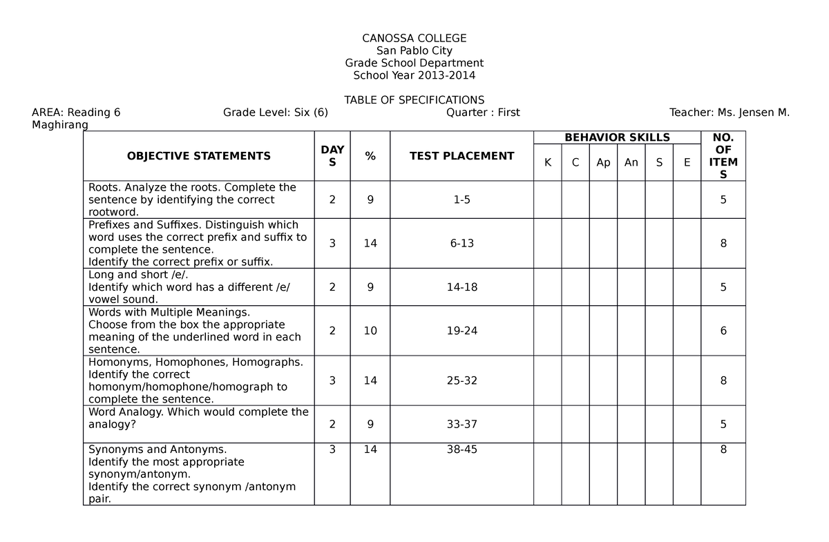 TOS 1st - gjsgnhghgnj - CANOSSA COLLEGE San Pablo City Grade School ...