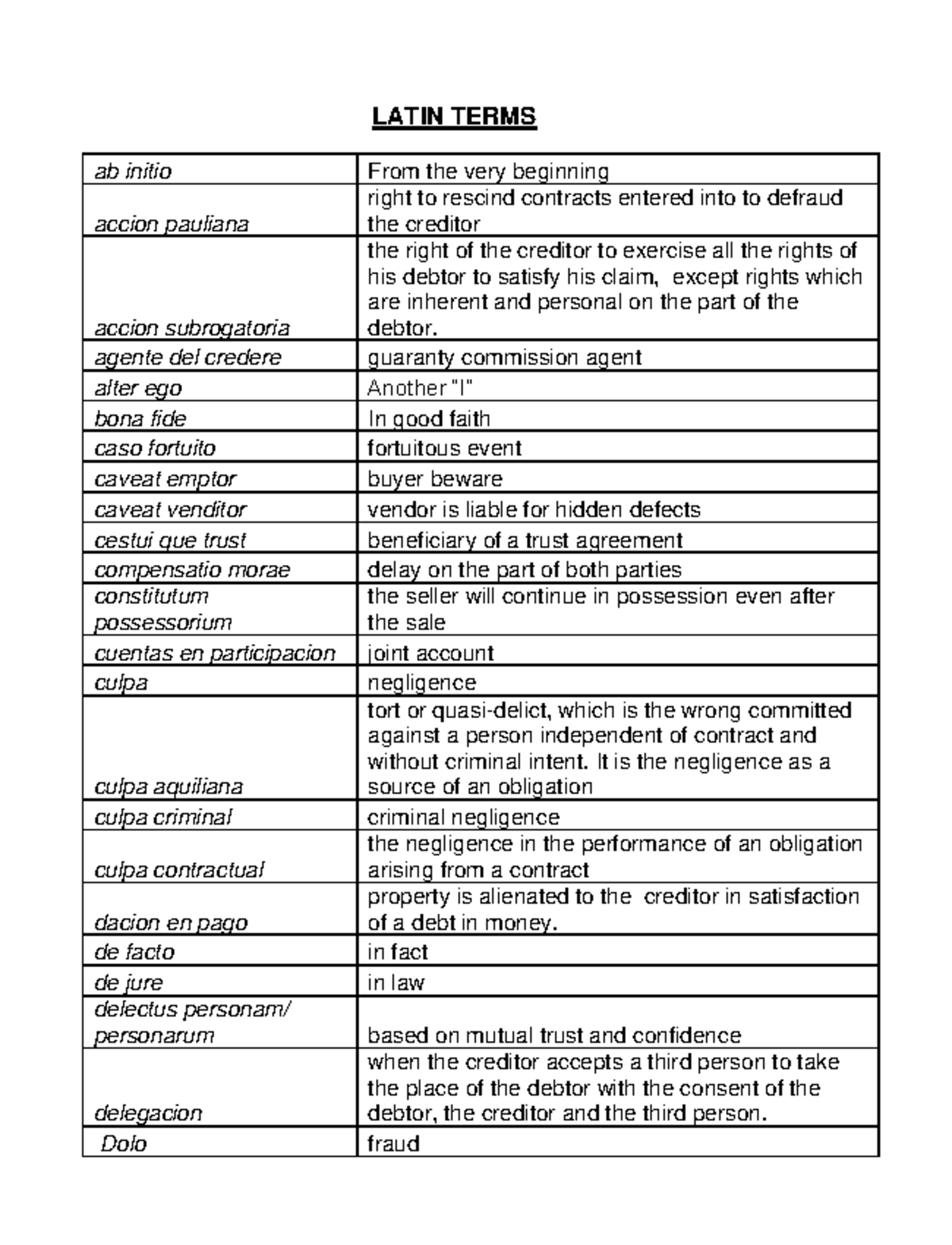 WEEK 1 Latin Terms LATIN TERMS ab initio From the very beginning accion pauliana right to