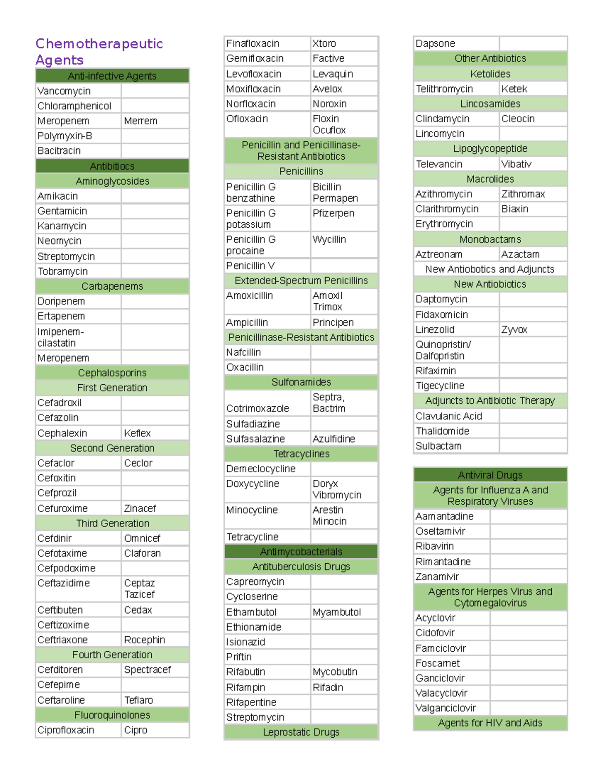 List of drugs Chemotherapeutic Agents Antiinfective Agents