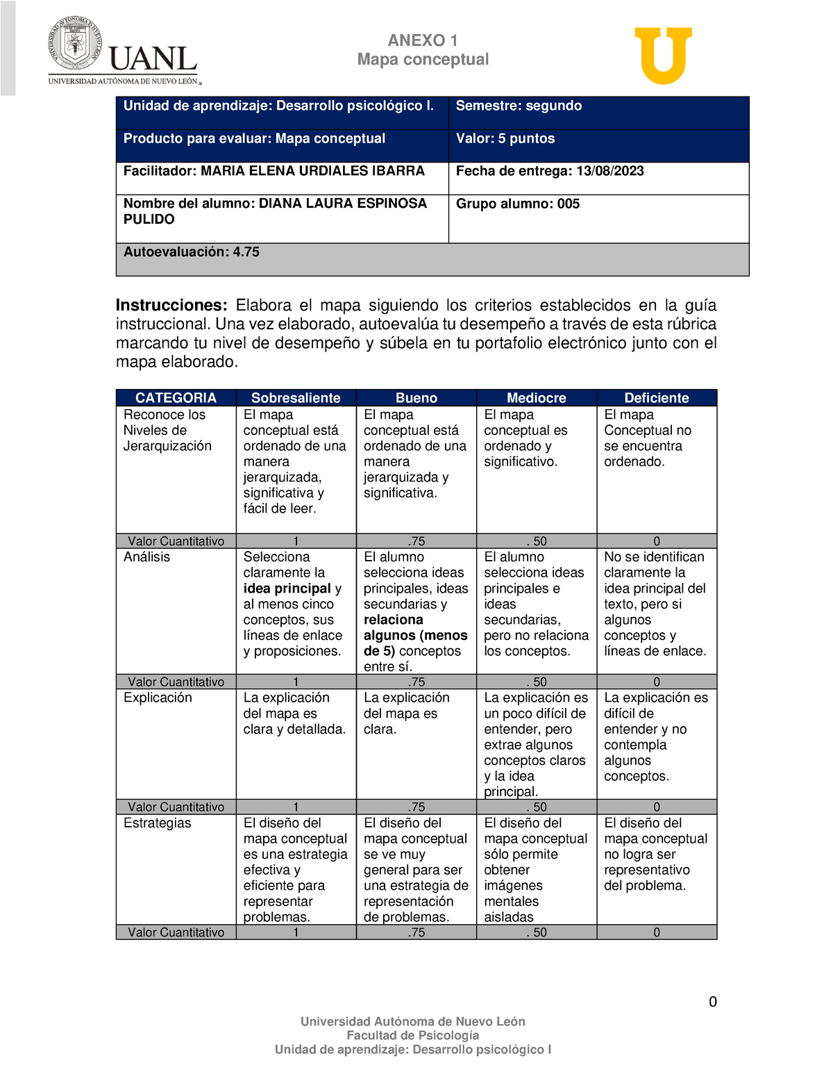 Evidencia 1 MAPA Conceptual - 0 ANEXO 1 Mapa Conceptual Universidad ...