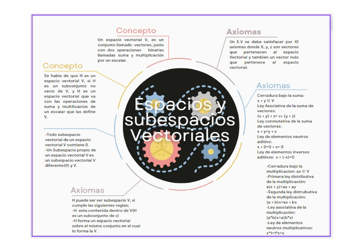 Espacios Y Subespacios Vectoriales - Logica Matematica - Studocu