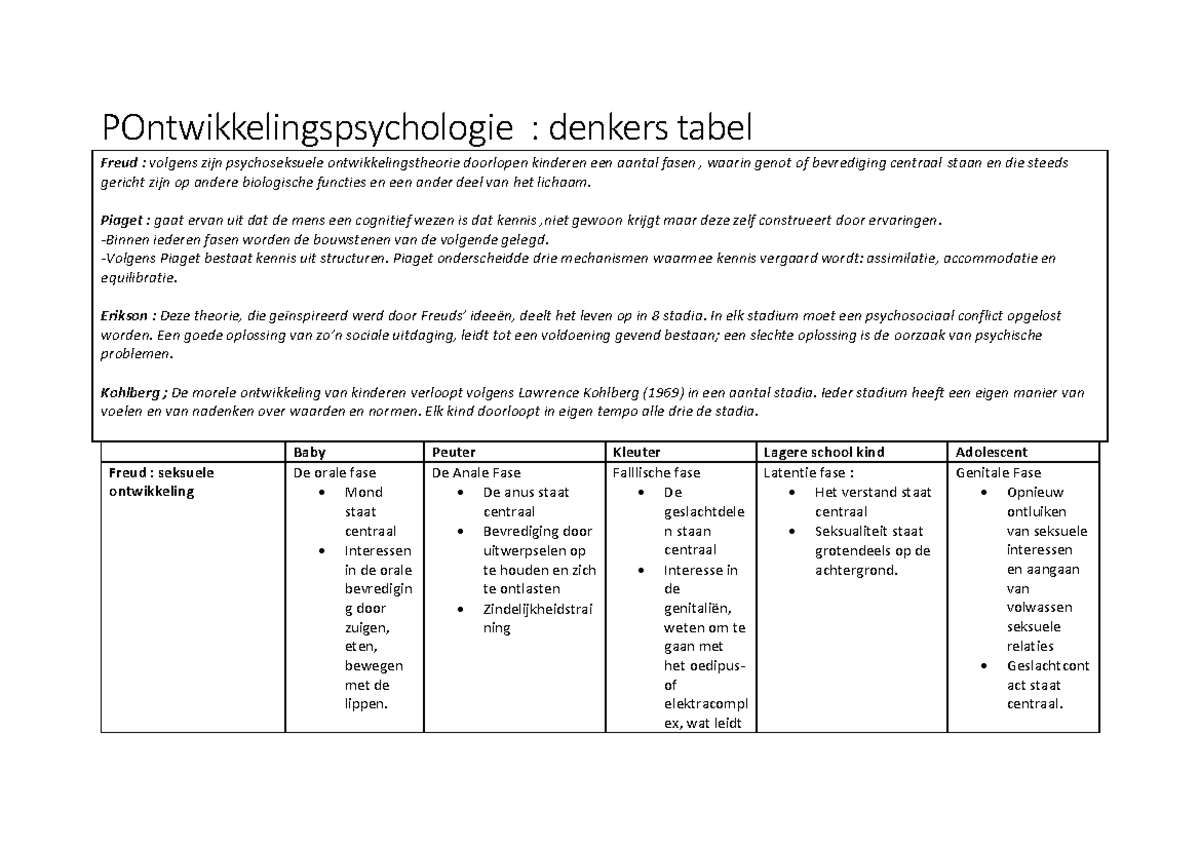Ontwikkelingspsychologie denkers tabel - POntwikkelingspsychologie