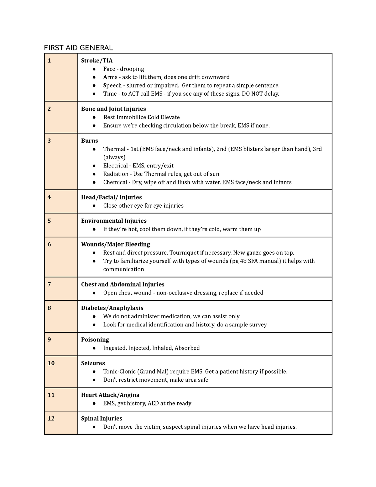 bronze-cross-short-term-lesson-plans-10-day-26-hour-course-first