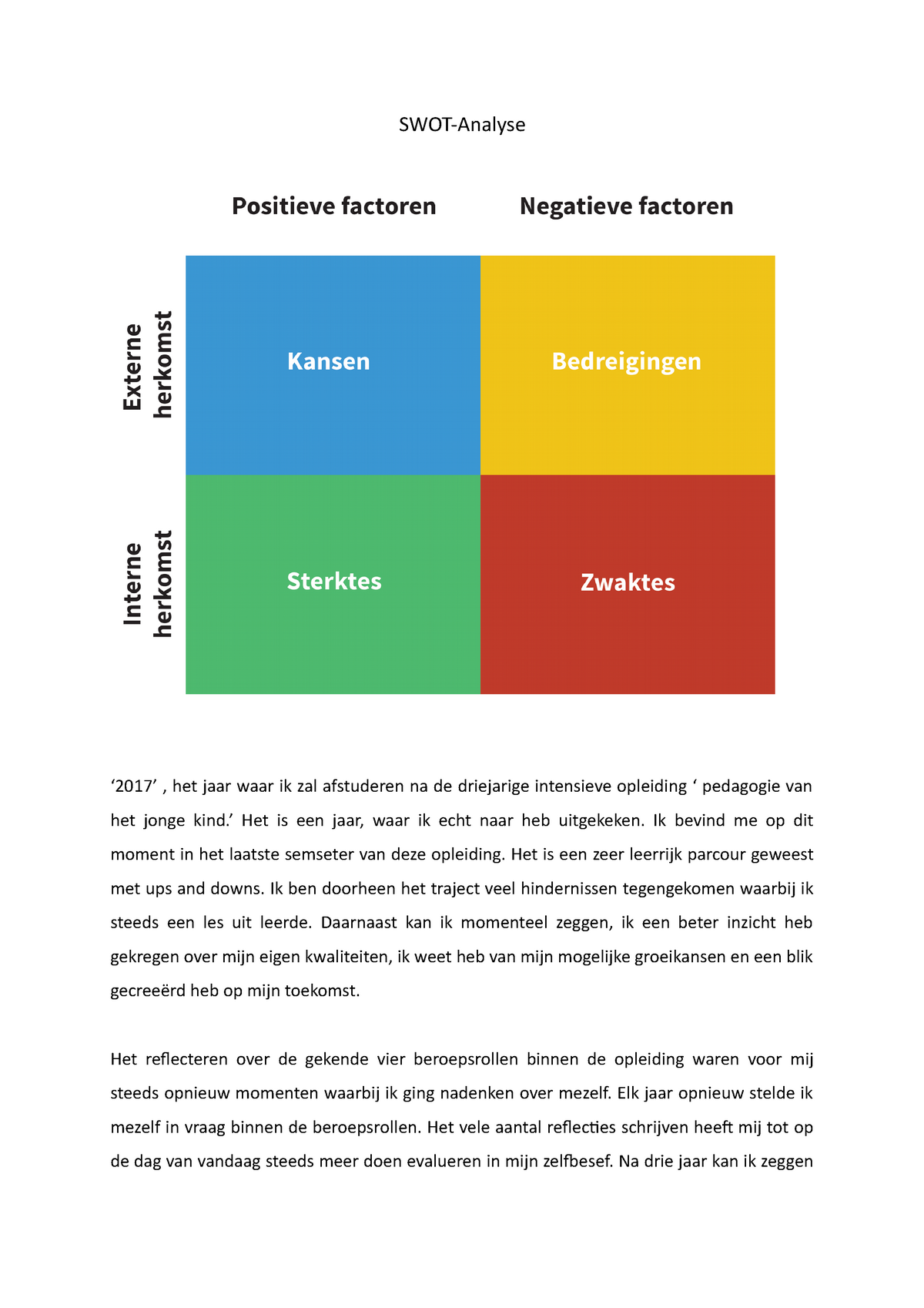 Swot Analyse Swot Analyse 2017 Het Jaar Waar Ik Zal Afstuderen Na De Driejarige Intensieve Studocu