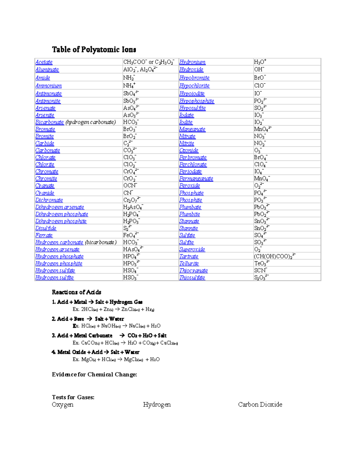Table of Polyatomic Ions - Table of Polyatomic Ions Acetate CH 3COO− or ...