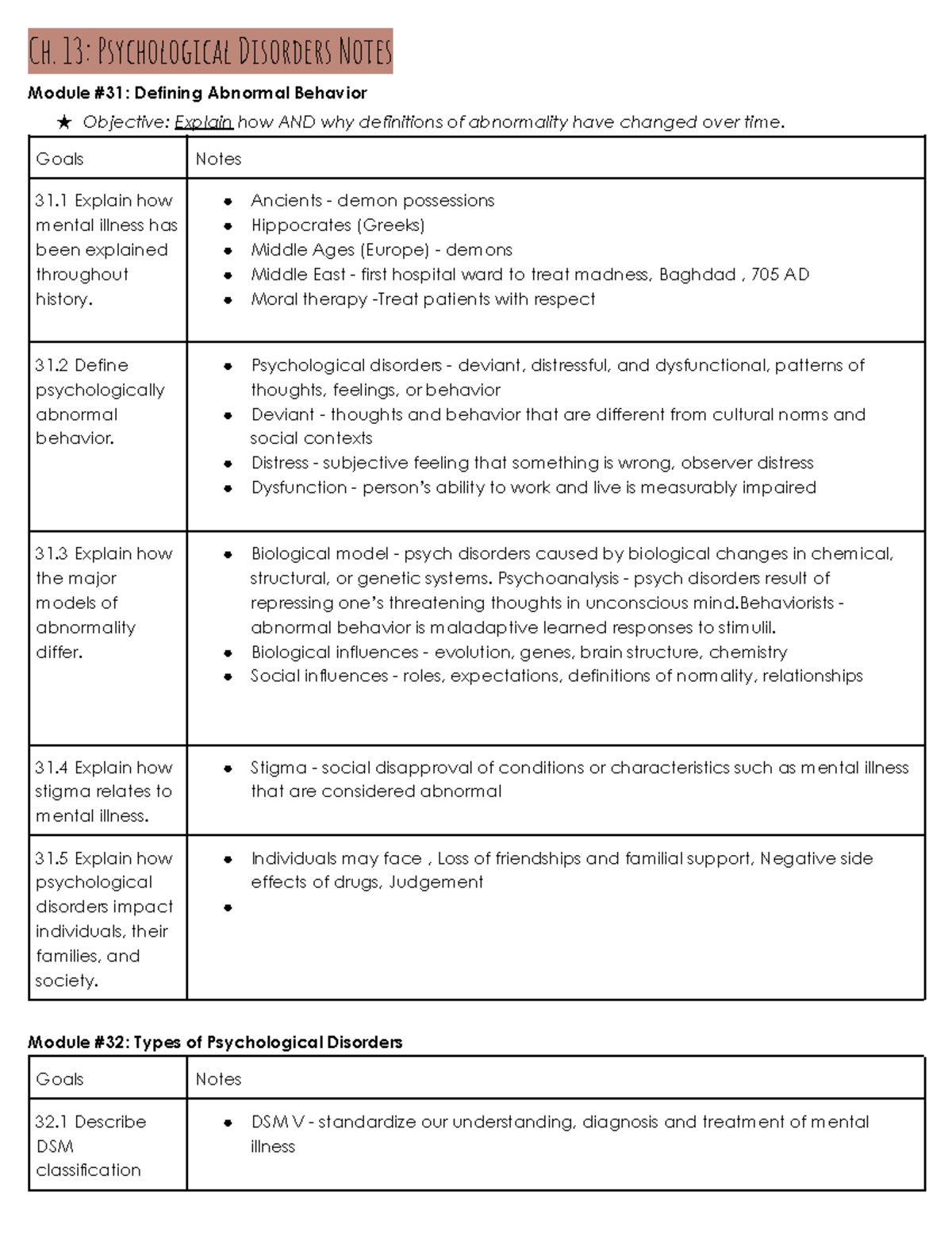 Taliyah Saverson - Ch. 13 Psychological Disorders Notes - Ch. 13 ...