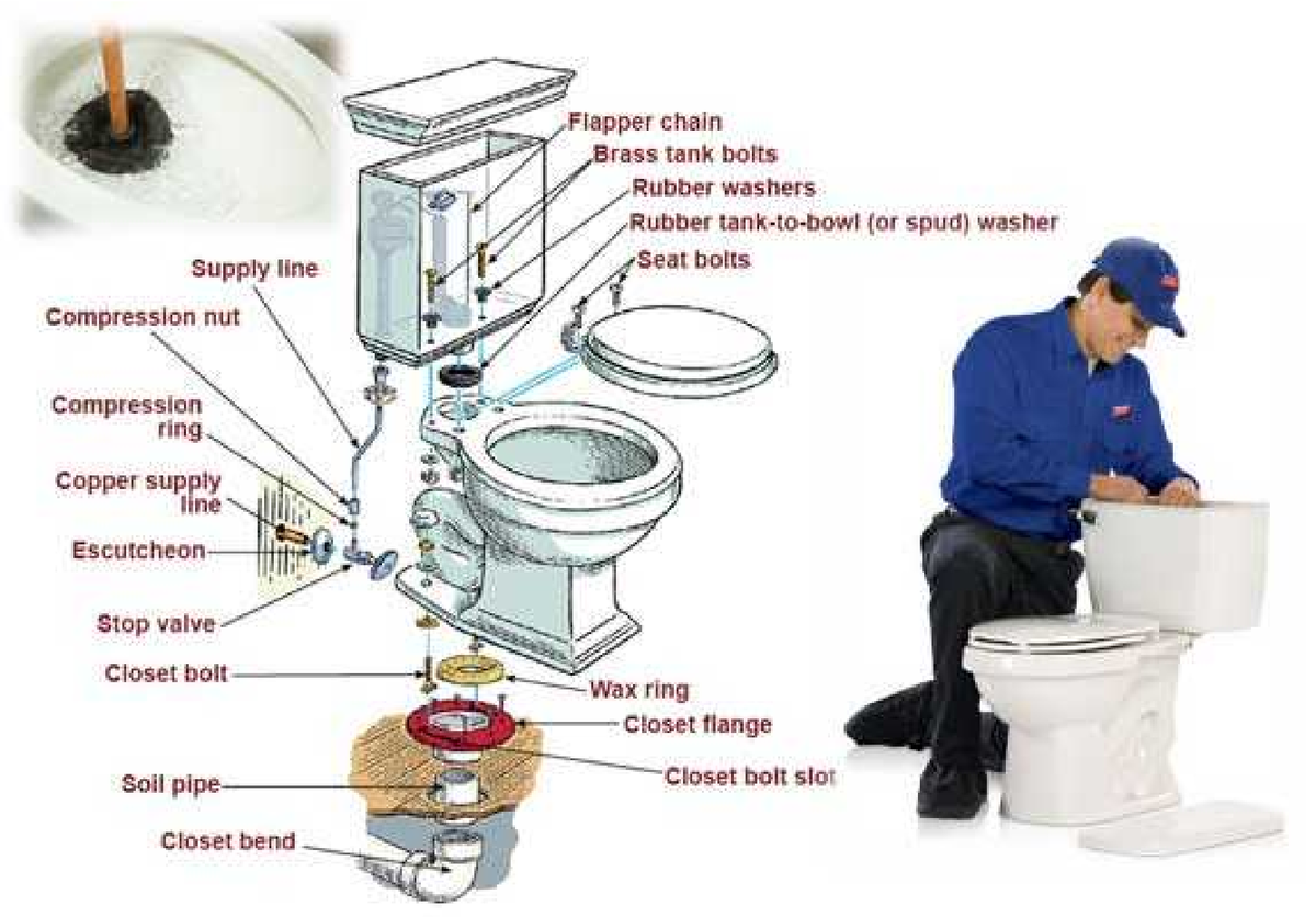 Plumbing Symbols - f4gftg - Supply lino Compruslon nut Closet bend ...