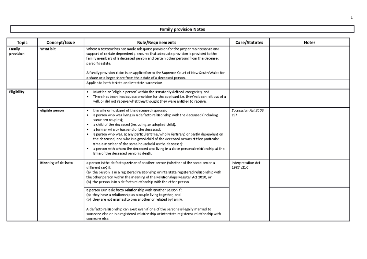 Succession Topic 7 Family Provision Notes - Family Provision Notes 