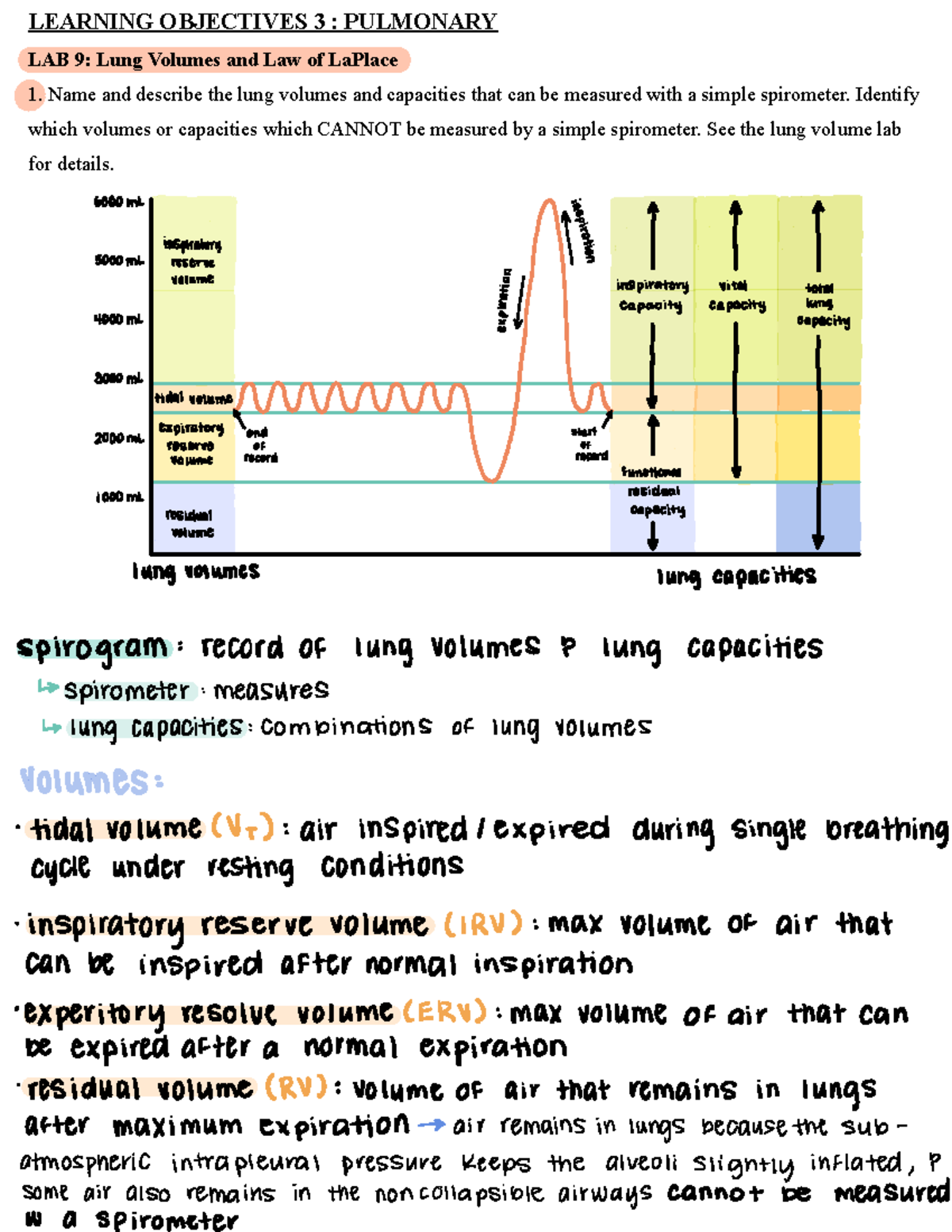 LO 4 - Pulmonary -combined - /($51,1* 2%-(&7,9(6 38/021$5