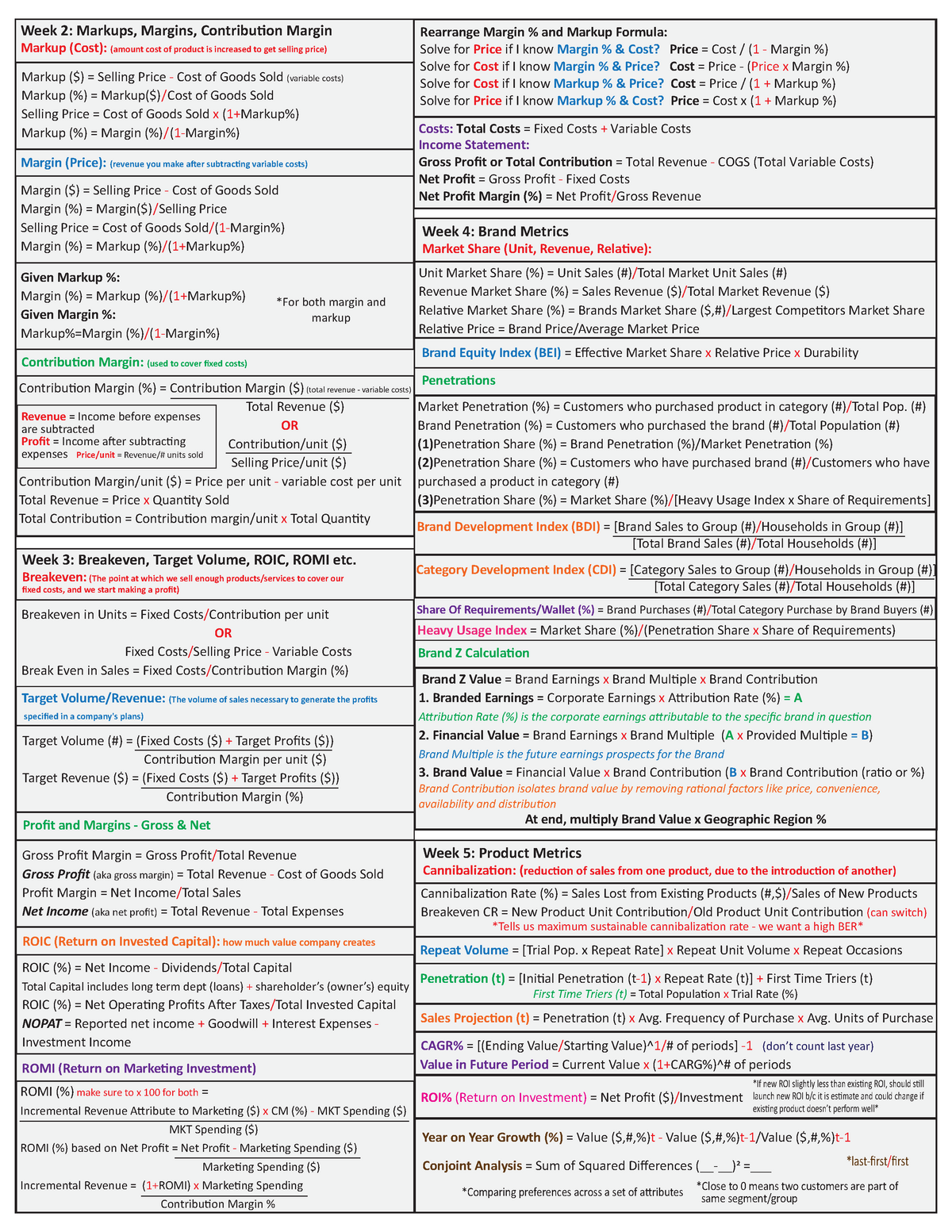 MKT300 Midterm Cheat Sheet copy - Week 2: Markups, Margins ...