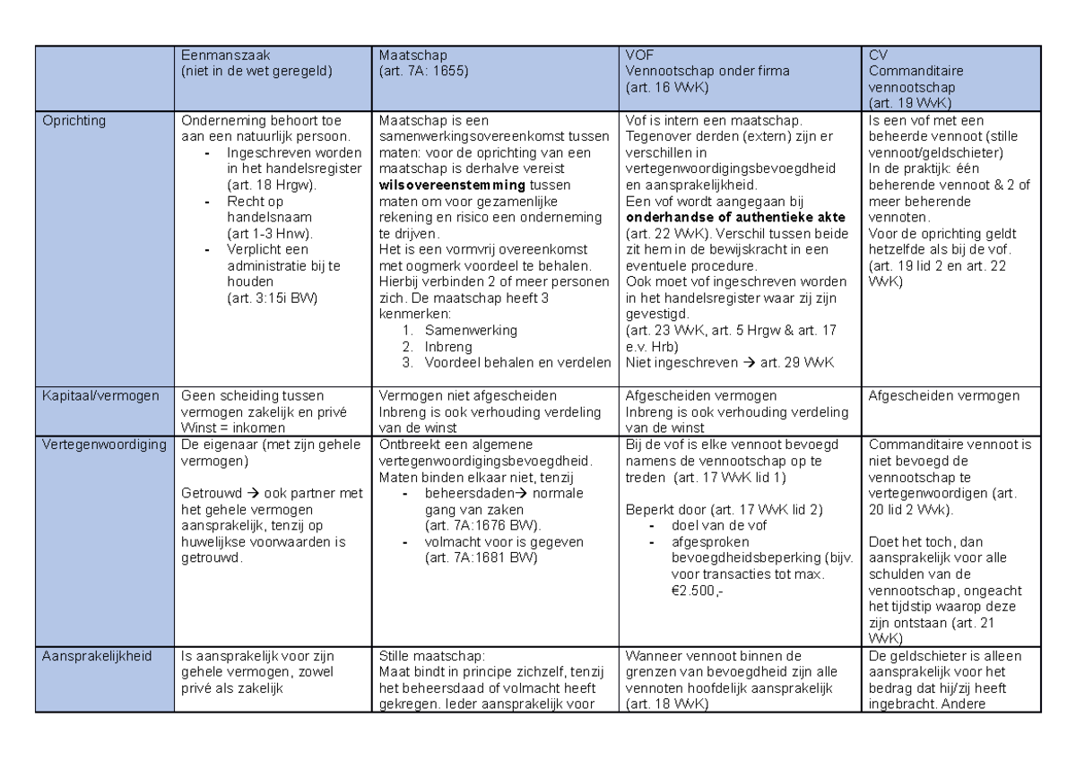 Hoofdstuk 2 ondernemingsvormen zonder rechtspersoonlijkheid