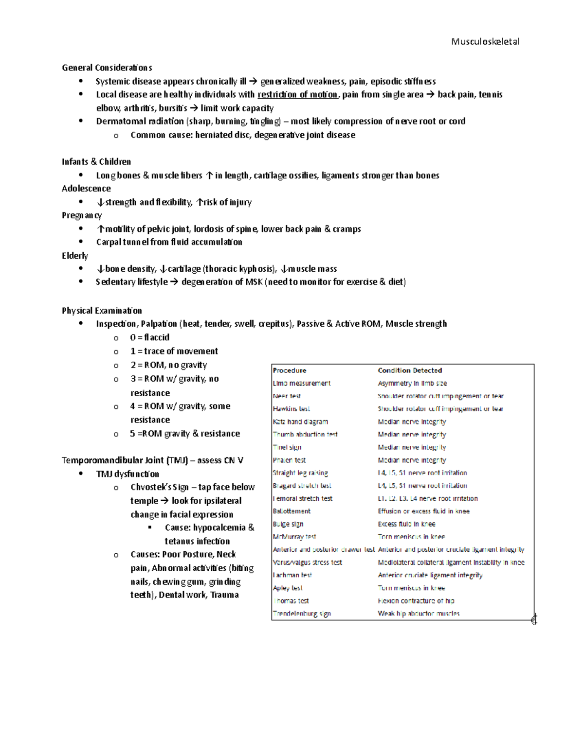 MSK - Lecture notes for musculoskeletal system - Musculoskeletal ...