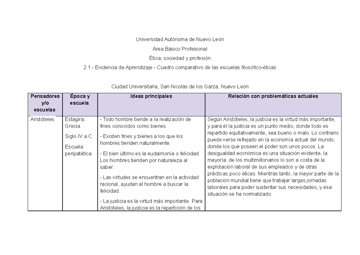 2.1 Evidencia de Aprendizaje Cuadro comparativo de las escuelas filosóficoéticas 2.1 Evidencia de Aprendizaje Cuadro comparativo de las escuelas filosóficoéticas