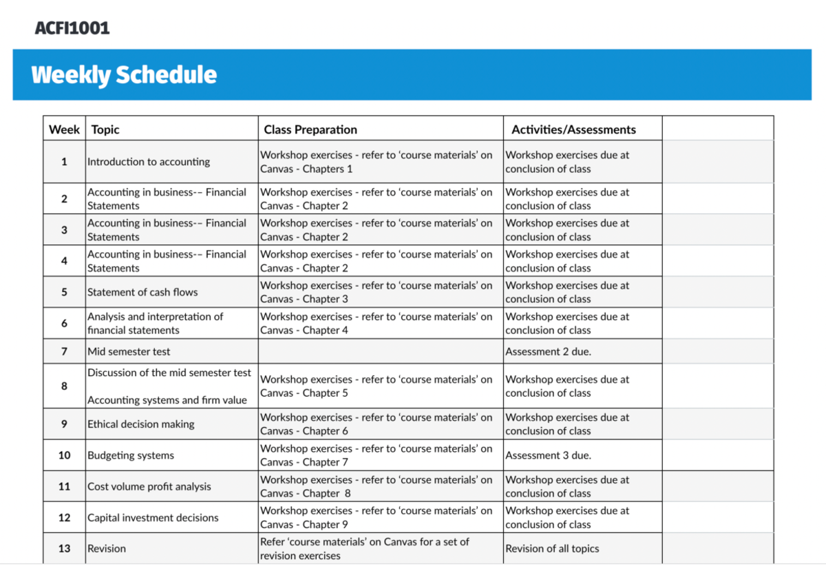 Weekly schedule - ACFI1001 - UoN - Studocu