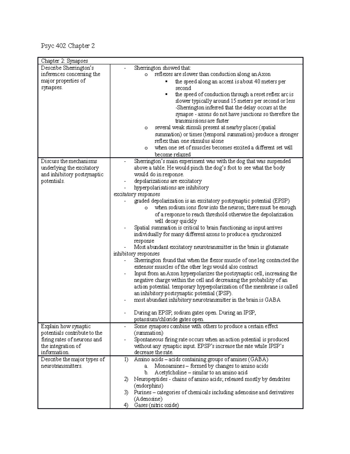 PSYC 402 Chapter 2 Study Guide - Psyc 402 Chapter 2 Chapter 2: Synapses ...