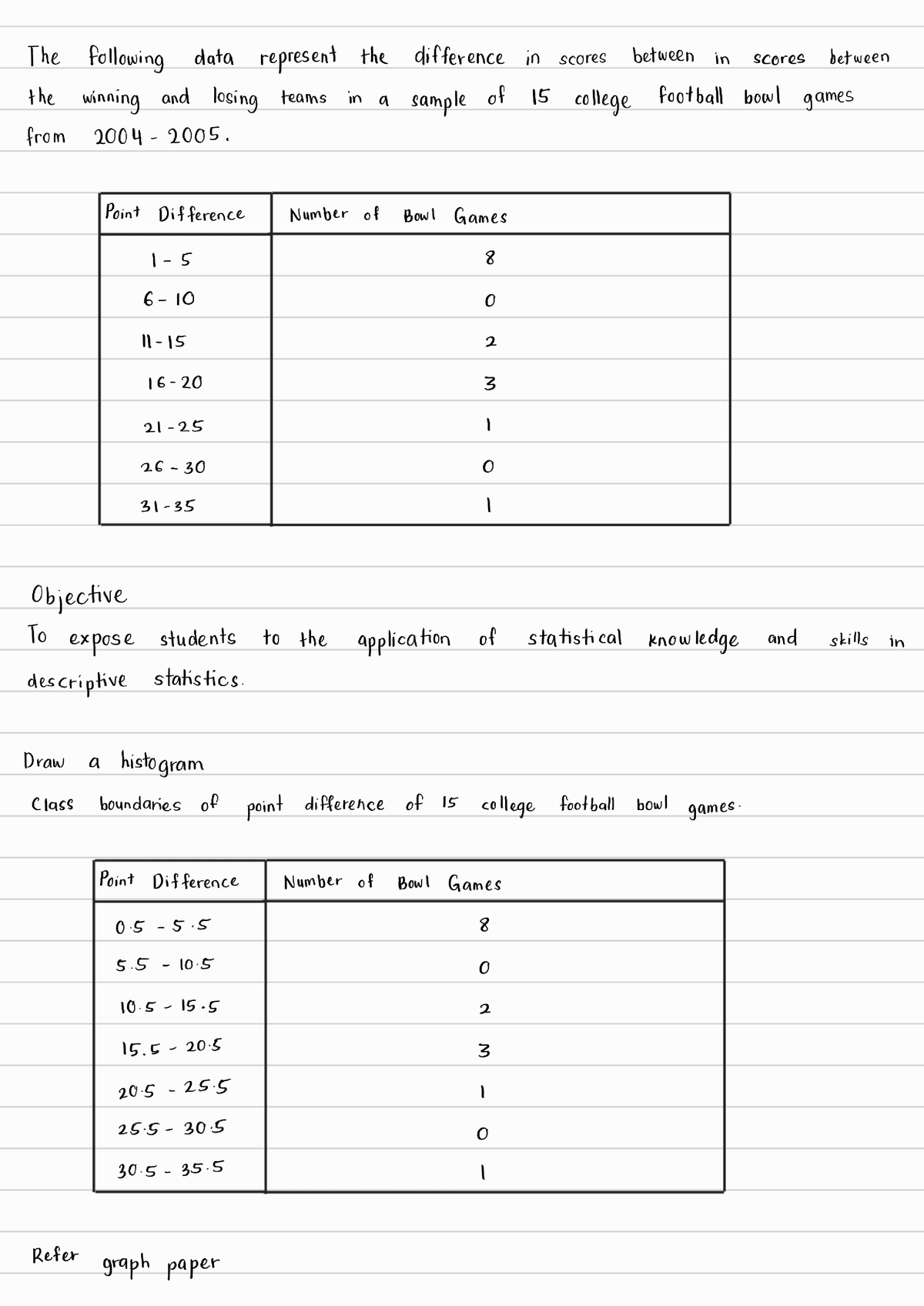 i stat value assignment sheet