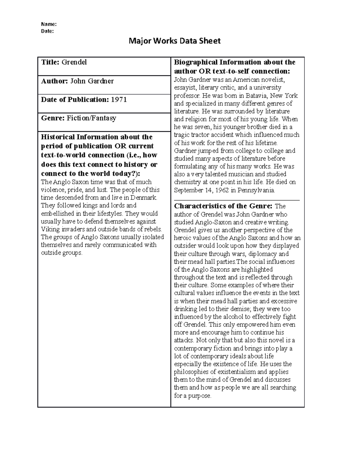 Grendel - MDS - Grade: A - Date: Major Works Data Sheet Title: Grendel ...