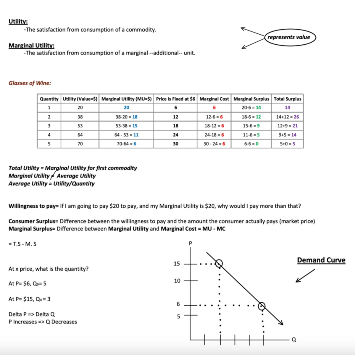 Example of Calculating Utility and Marginal Variables for Problem Set ...