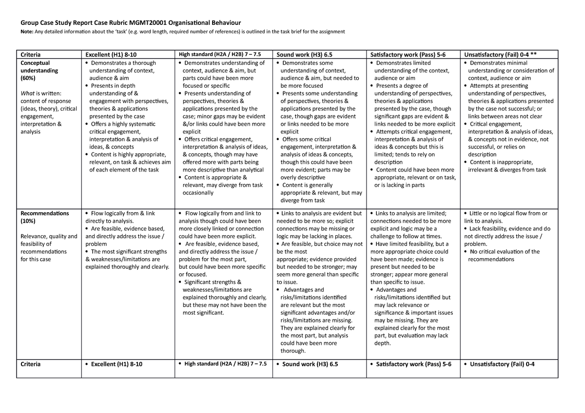 group case study rubric