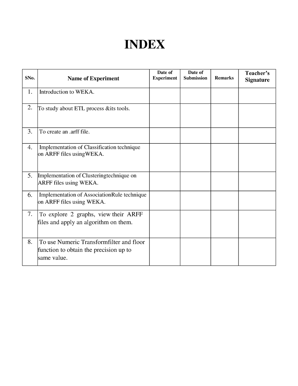 DMBI FILE file INDEX SNo. Name of Experiment Date of Experiment