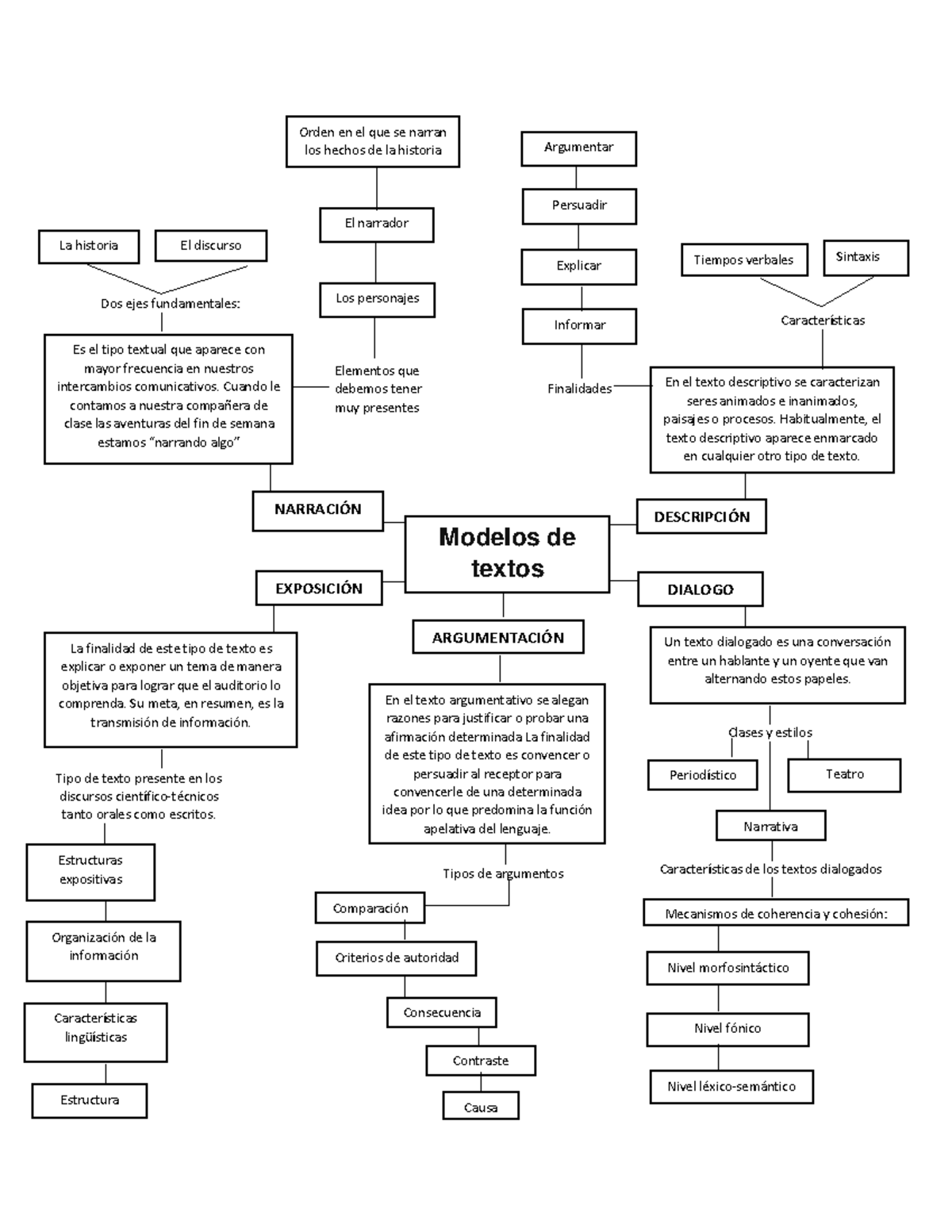 Entregable 3 - QWQ - Modelos De Textos DESCRIPCI”N EXPOSICI”N Es El ...