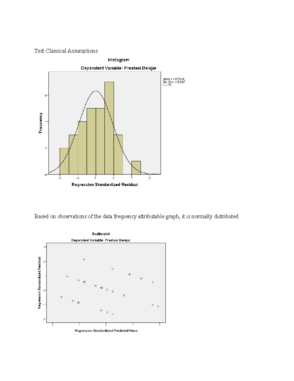 Multiple linear regression - Test Classical Assumptions Based on ...
