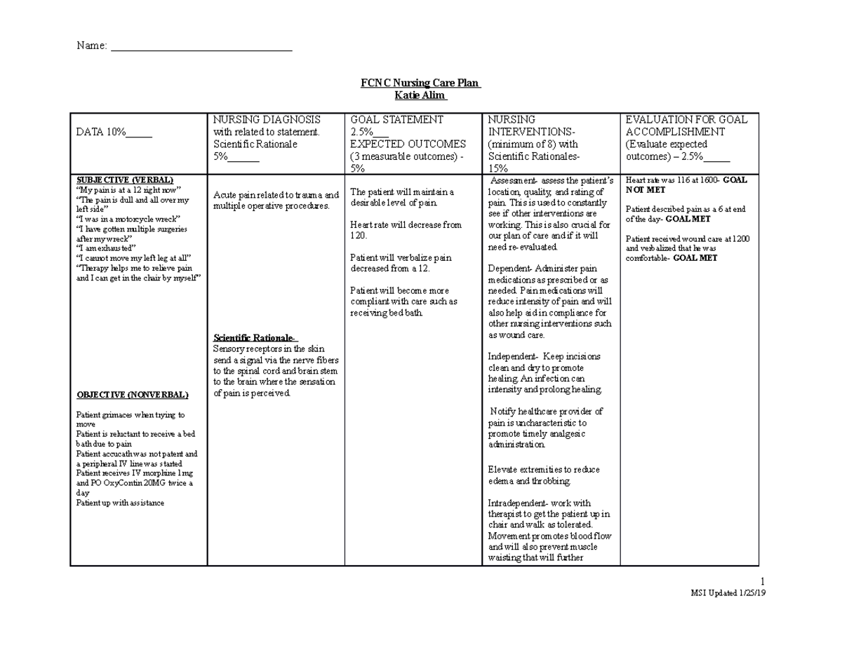 Nursing Care Plan Acute Pain