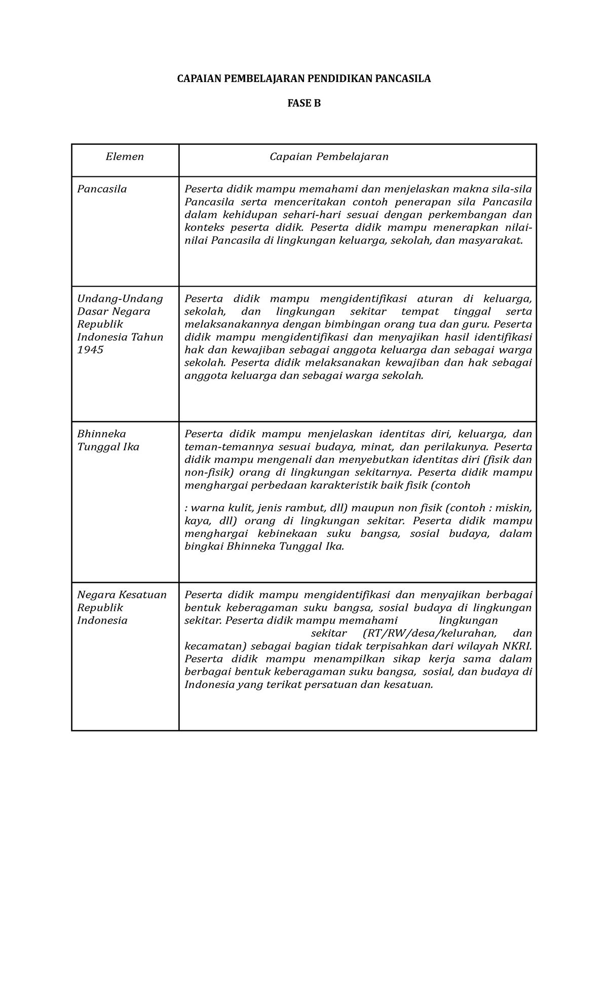 Capaian Pembelajaran - Download Saja - CAPAIAN PEMBELAJARAN PENDIDIKAN ...