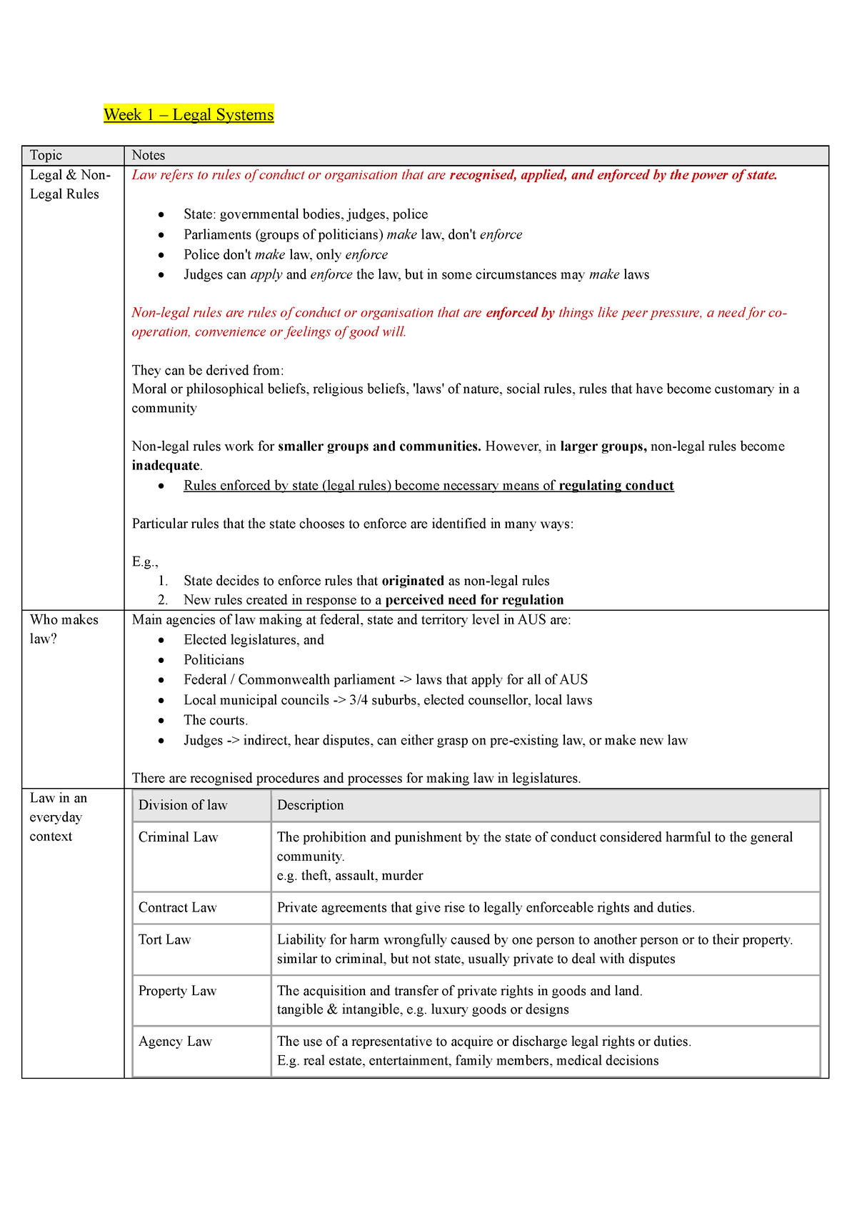 blaw-10001-full-notes-week-1-legal-systems-topic-notes-legal-non