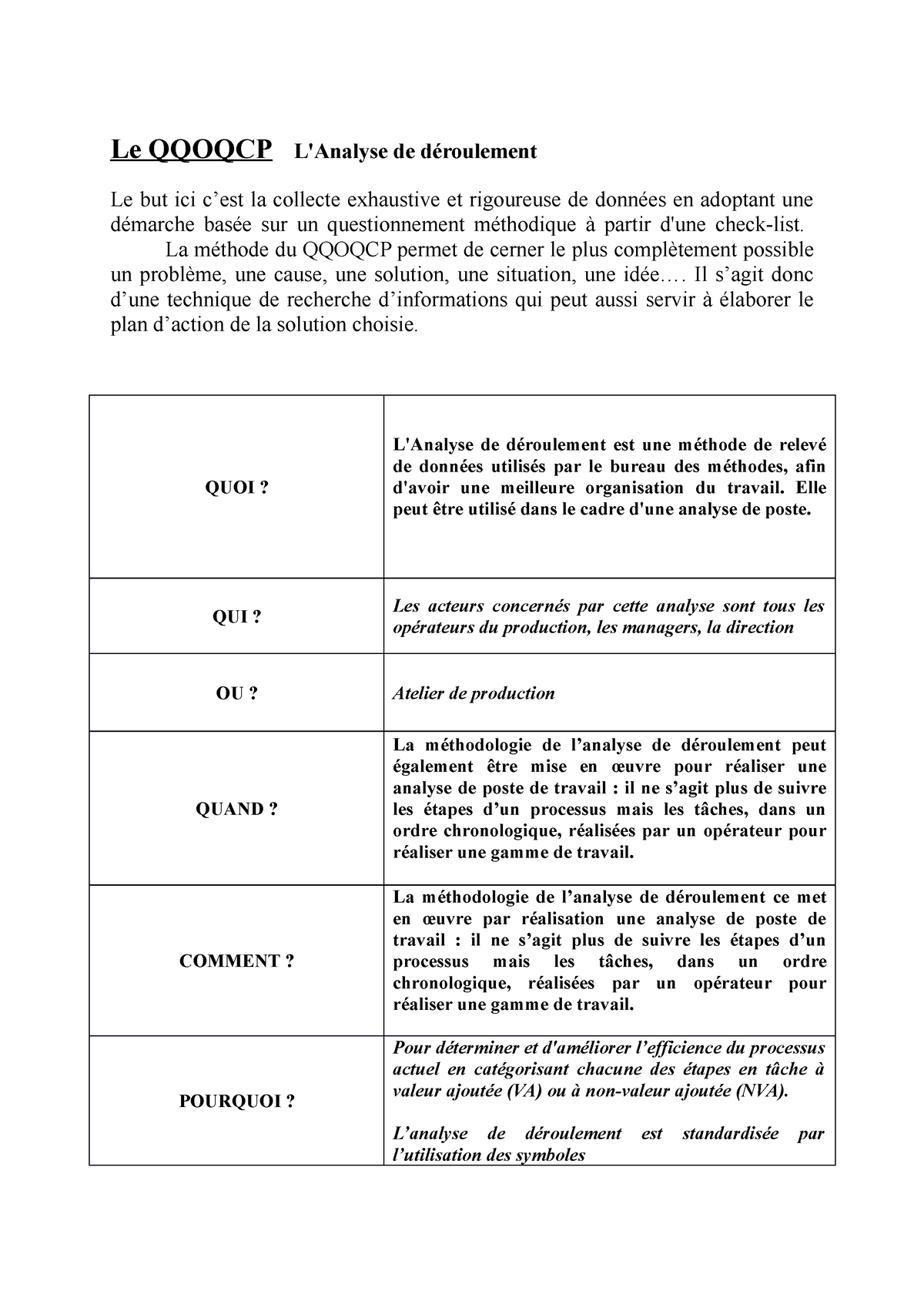 Le Qqoqcp VSM - Visual Management - Le QQOQCP L'Analyse De Déroulement ...