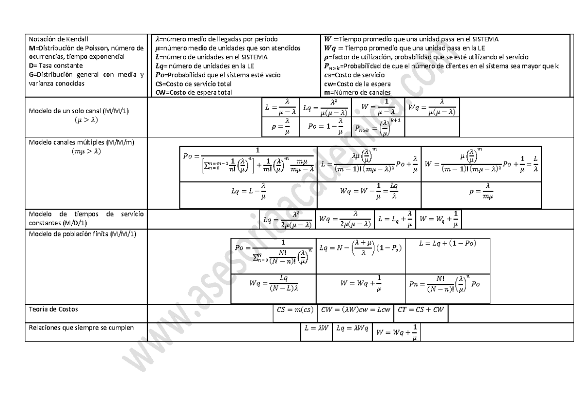 Fórmulas de colas - Notación de Kendall M=Distribución de Poisson ...